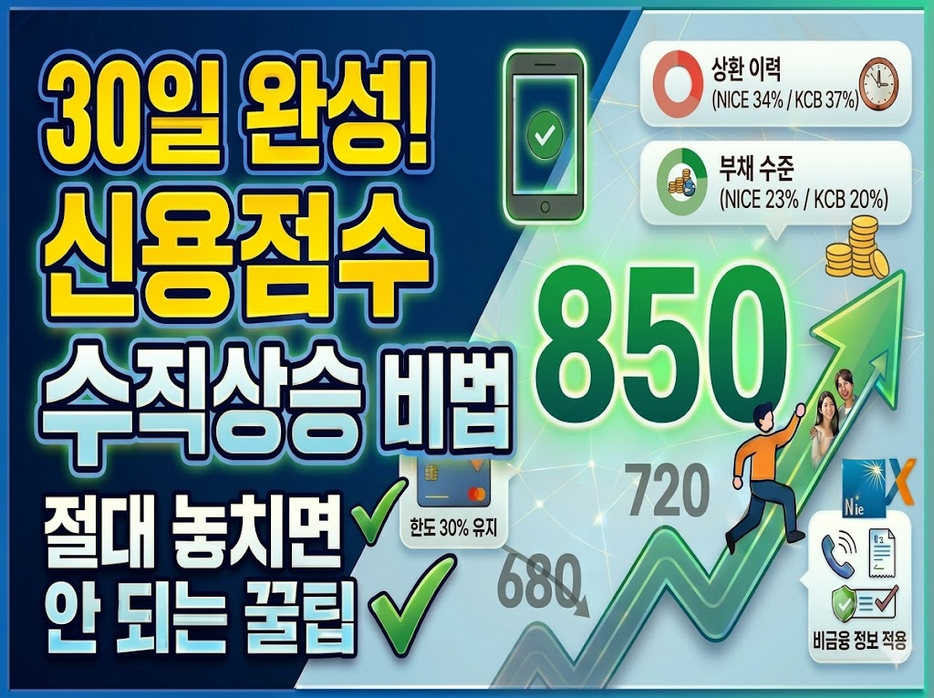 모르면 손해! 30일 안에 신용점수 올리는 법, 가장 먼저 해야 할 체크리스트