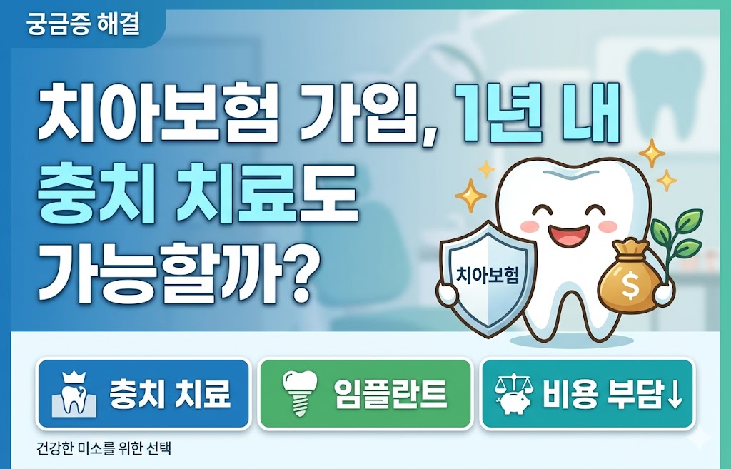 치아보험 가입 조건에 관한 정보성 인포그래픽: 최근 1년 내 충치 치료 이력이 있어도 치아보험 가입이 가능한지 설명