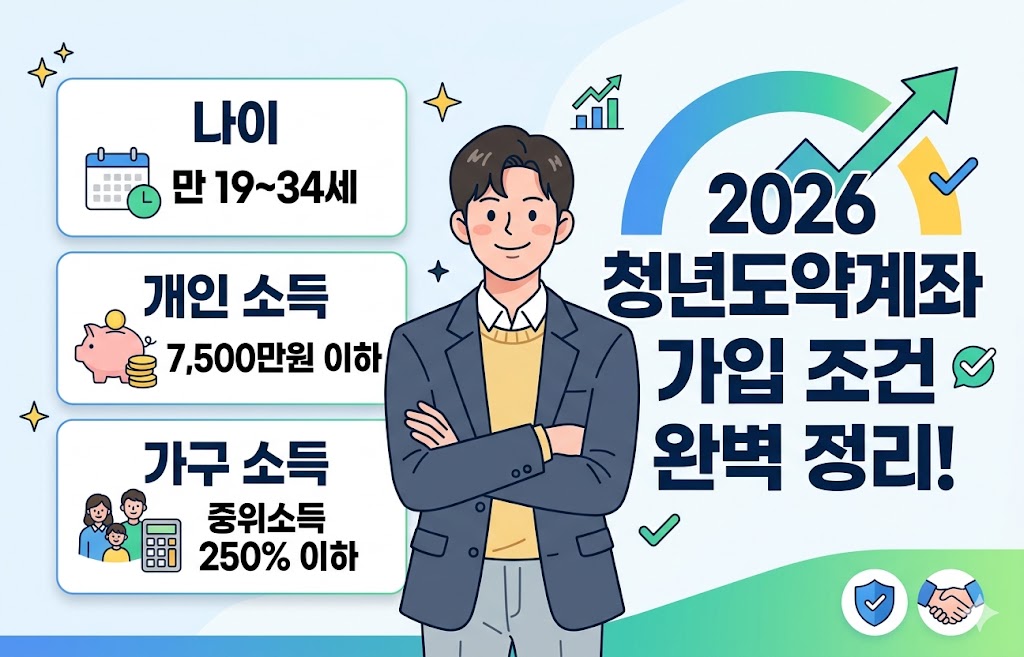 헷갈리면 탈락! 2026 청년도약계좌 가입 조건, 나이·소득·가구소득 한 번에 정리