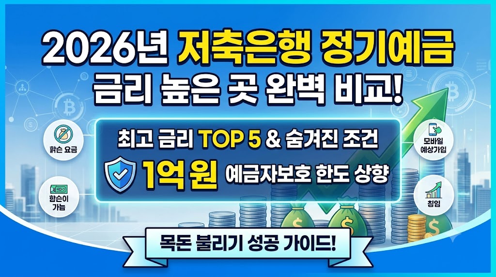 푸른색 배경의 배너 그래픽. "2026년 저축은행 정기예금 금리 높은 곳 완벽 비교"라는 큰 텍스트가 상단에 있습니다. 그 아래에는 "최고 금리 TOP 5 & 숨겨진 조건", "1억원 예금자보호 한도 상향"이라는 추가 정보가 적혀 있습니다. "1억원" 텍스트 옆에는 파란색 방패 아이콘이 있습니다. 하단에는 리본 모양의 배너에 "목돈 불리기 성공 가이드!"라는 문구가 담겨 있습니다. 배경에는 도시 스카이라인, 스택된 동전, 달러 기호가 있는 돈 주머니의 아이콘이 흐릿하게 보입니다.