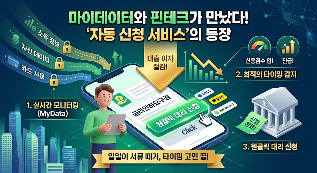 금리인하요구권 마이데이터와 핀테크의 콜라보레이션.