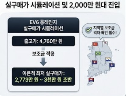 2000만원대 구매