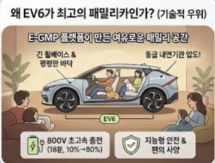 최고의 패밀리카 EV6